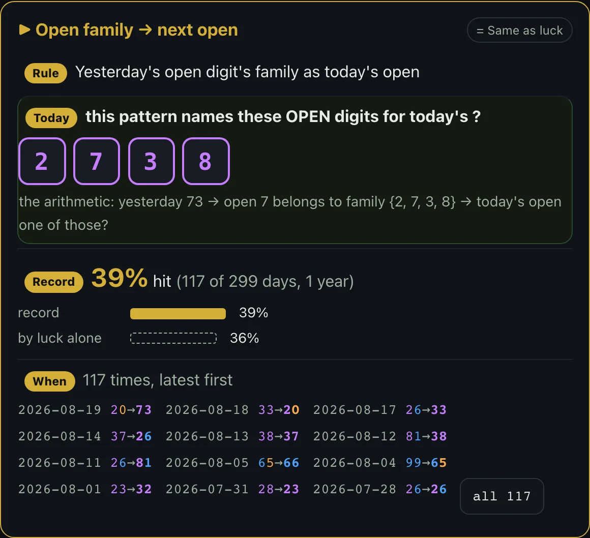 The Pattern Finder software
